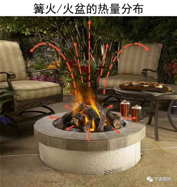 平客臻品 | Mors? Forno --- 戶外取暖與庭院燒烤的完美結合.jpg