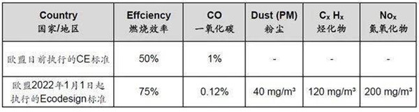 歐盟EcoDesign標準.jpg