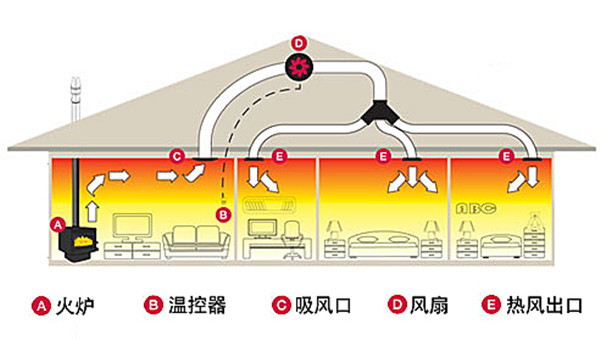 平客壁爐教你如何用一臺壁爐實現(xiàn)全屋供暖？.jpg