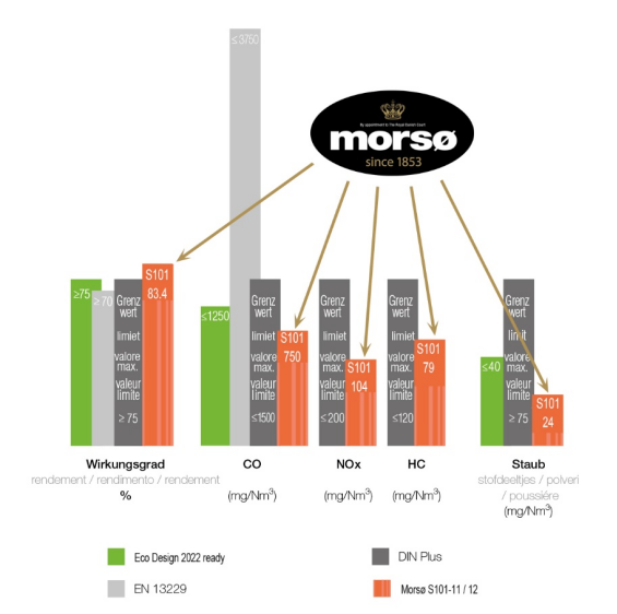 Mors? S101，一款打破你對大尺寸壁爐認知的壁爐.png