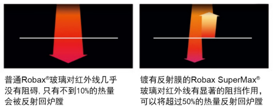 Mors? S101，一款打破你對大尺寸壁爐認知的壁爐.png