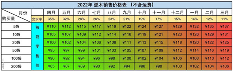 平客真火壁爐燃木火爐木柴.jpg