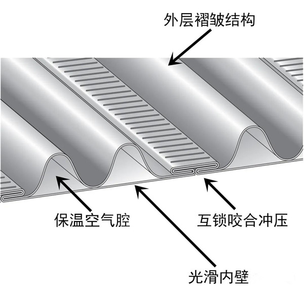 平客引進柔性煙管，磚石爐膛中安裝壁爐煙囪的最優解.jpg