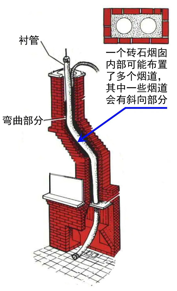 平客引進柔性煙管，磚石爐膛安裝壁爐煙囪的最優解.jpg