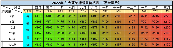 點(diǎn)火薪售價(jià).jpg