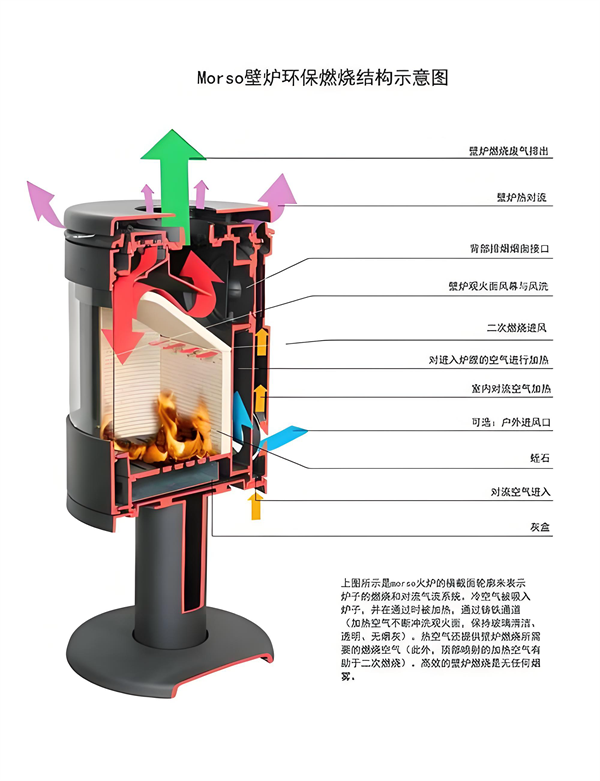 對流型壁爐與輻射型壁爐的區別,有什么優勢?.png 對流型壁爐與輻射型壁爐的區別,有什么優勢?.png